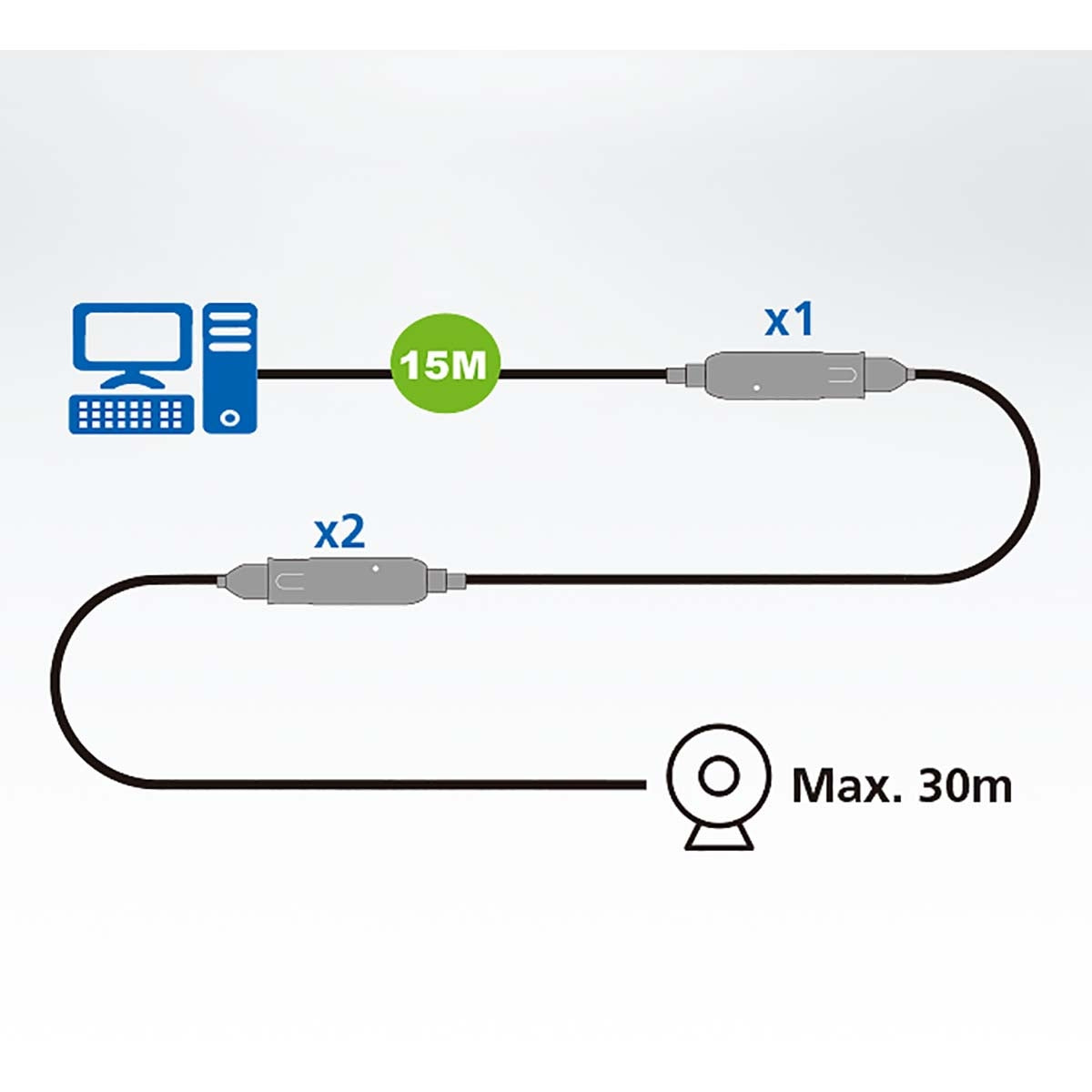15 m USB3.2 Gen1 Extender Cable