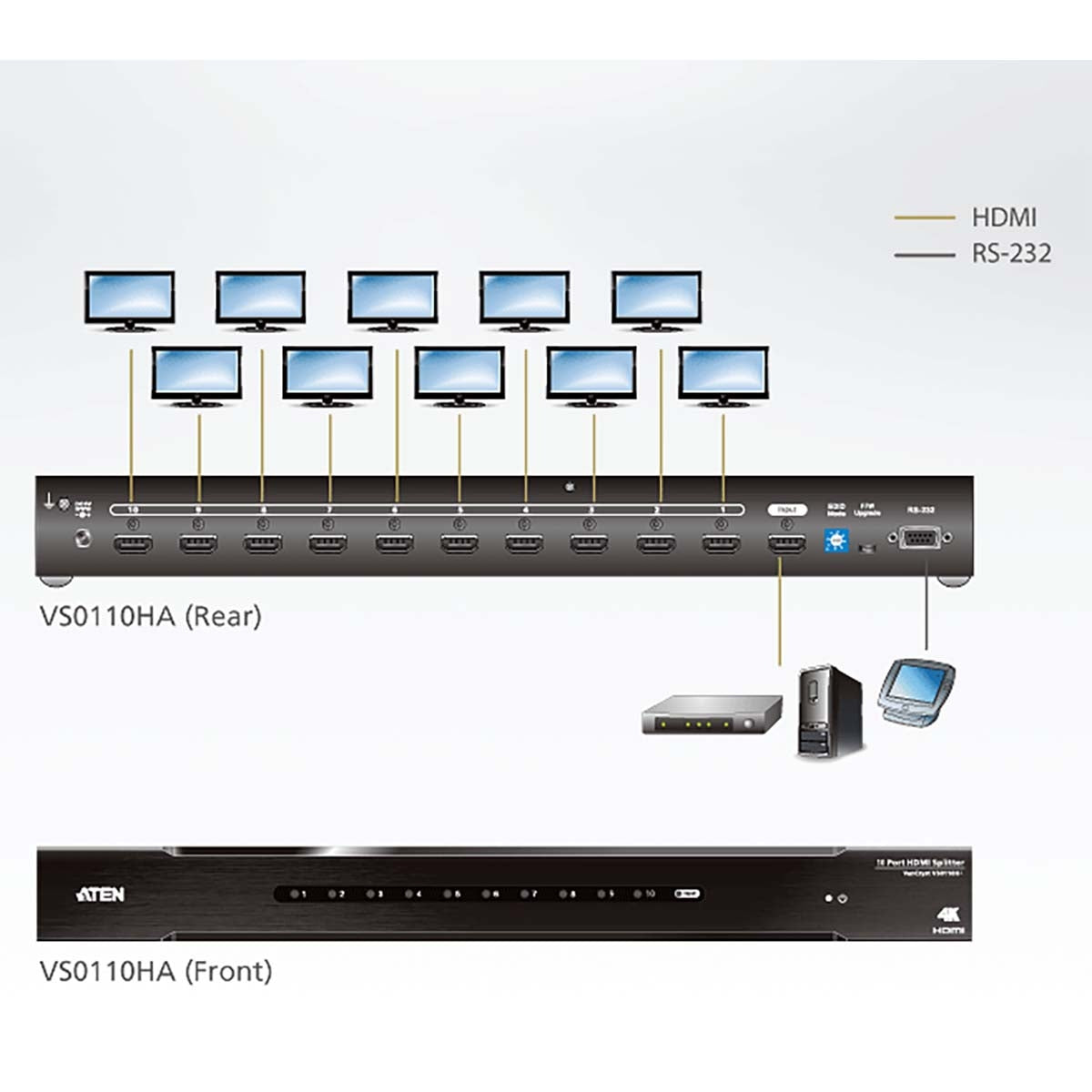 4K HDMI Splitter, 10-Port