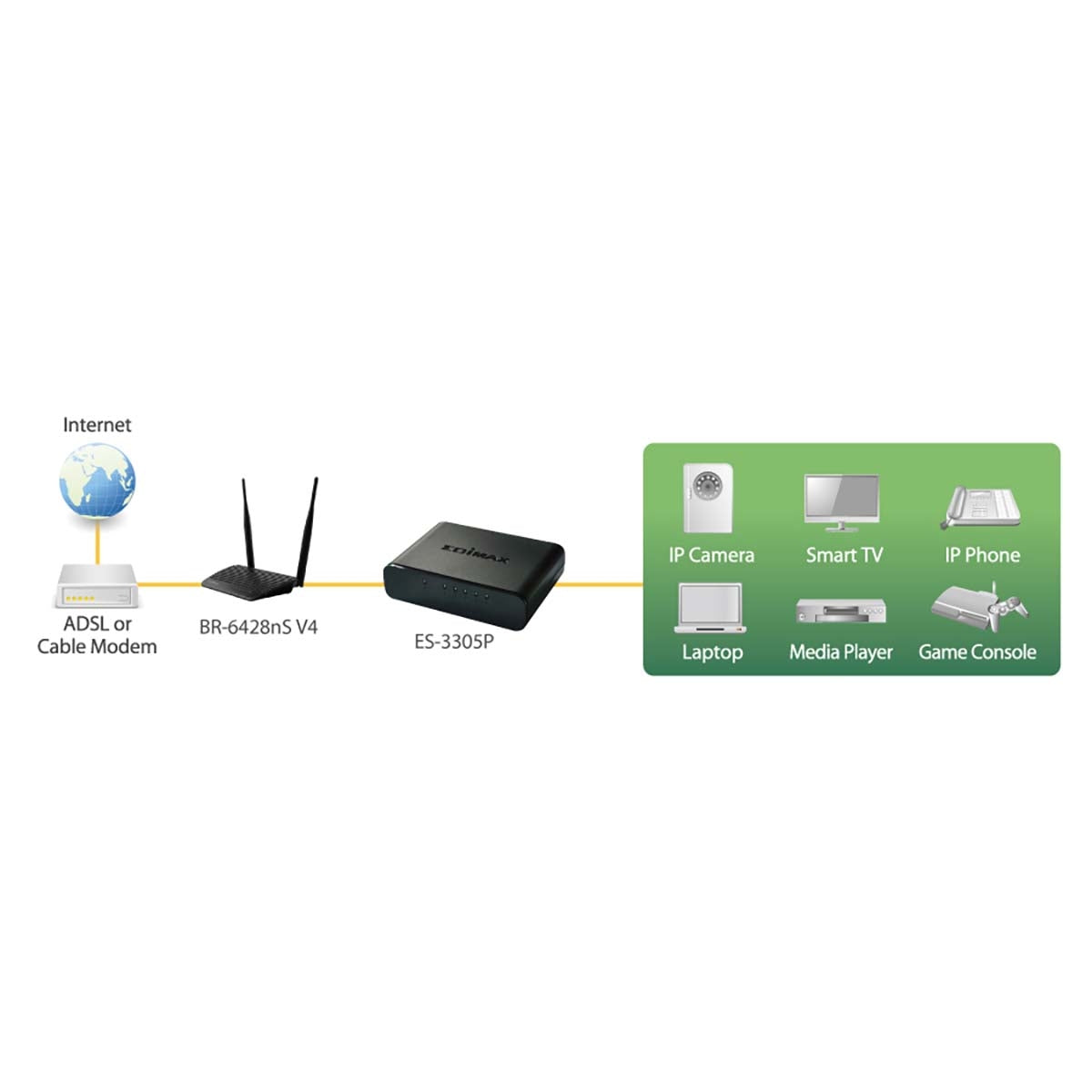 5-port 10/100 Mbit Fast Ethernet Desktop Switch