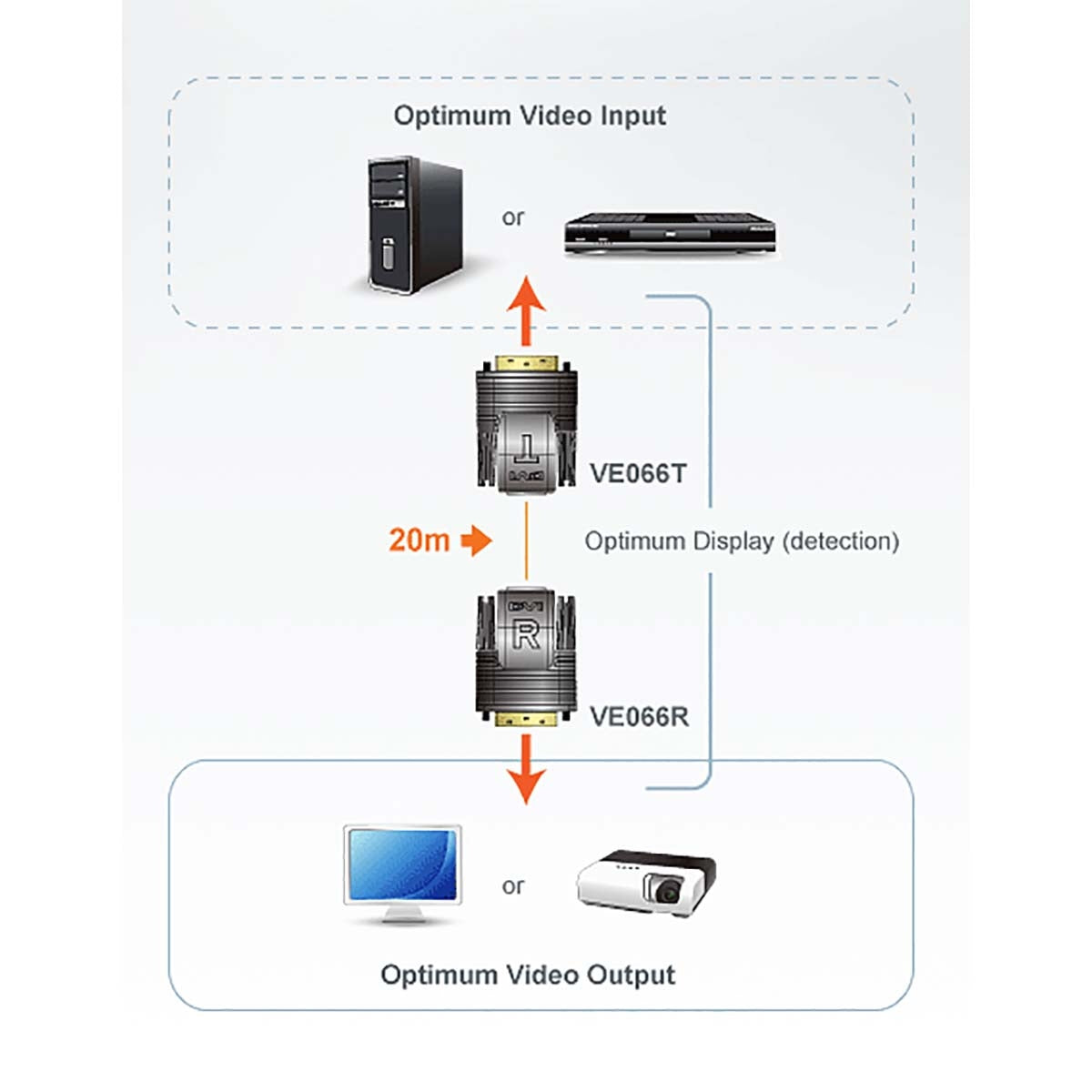 DVI Cat5 Extender 15 m