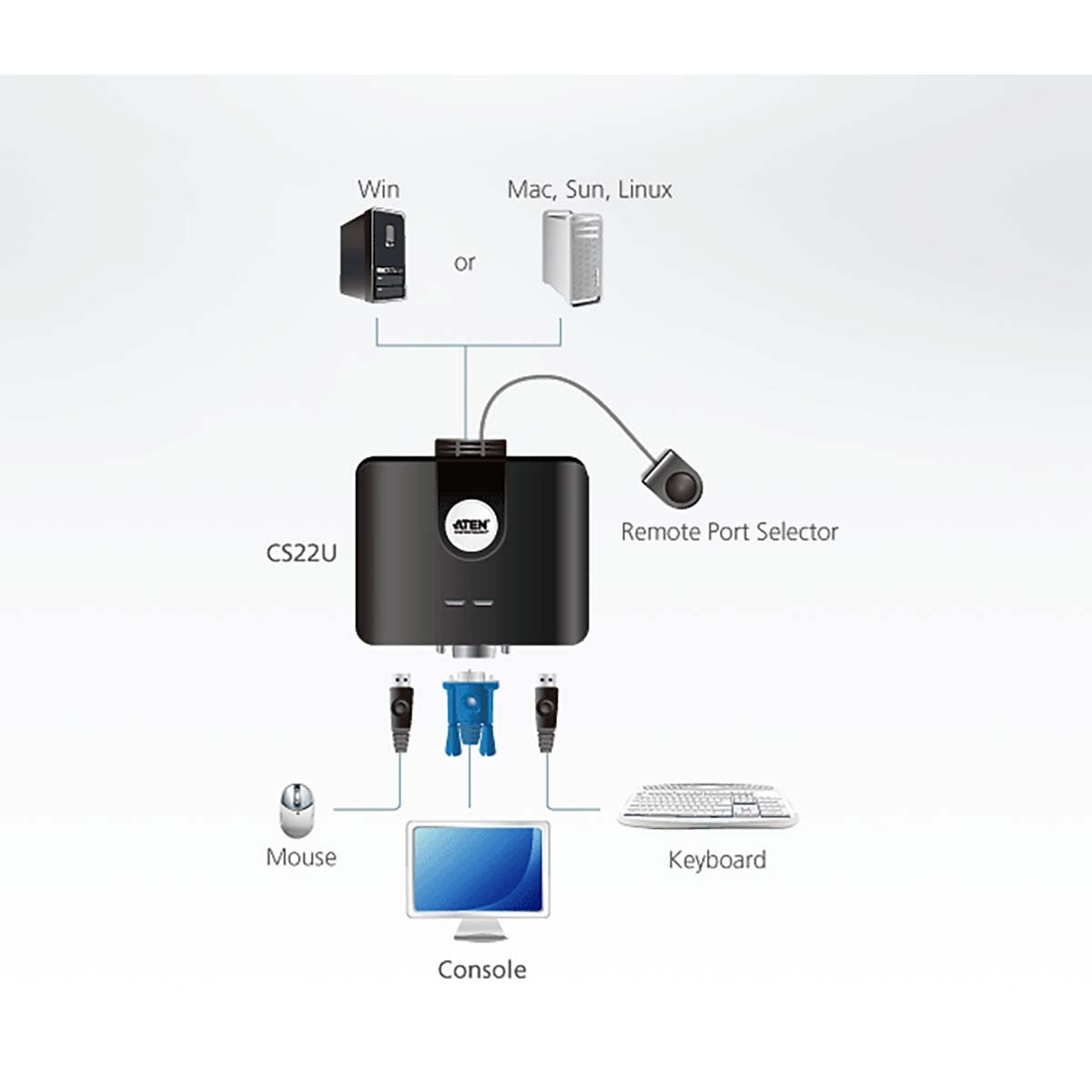 2-Port KVM Switch Black