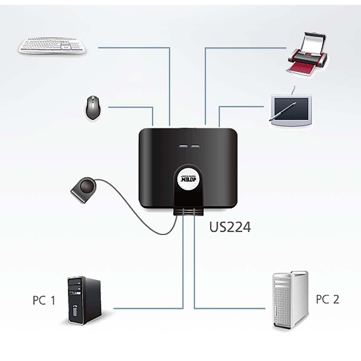 2-Port USB Switch Black