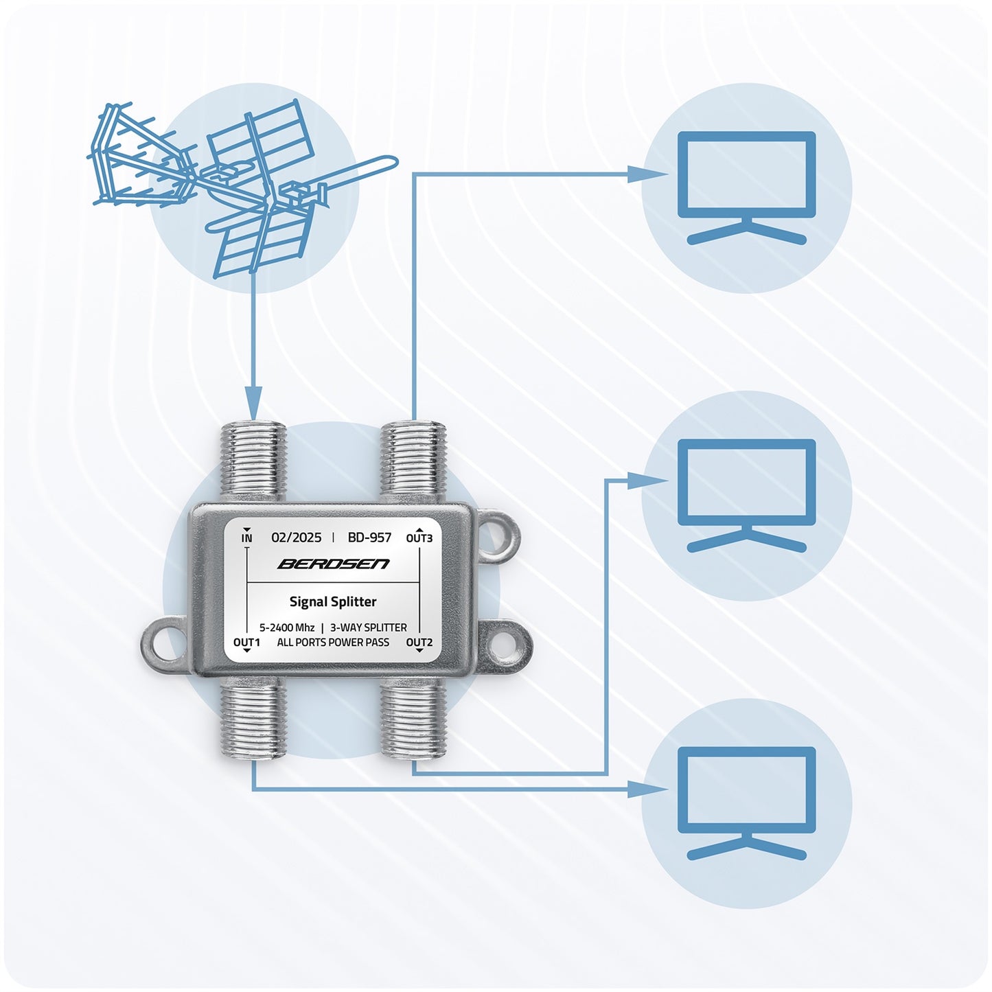 3-Way Passive Antenna Splitter, 5–2400 MHz