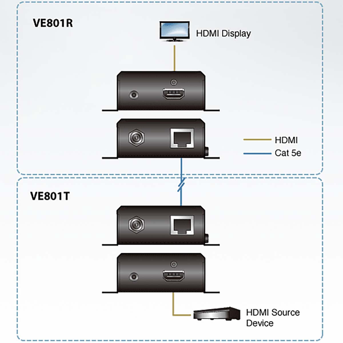 4K HDMI Extender Over CAT5e/6 Cable, 70m Range