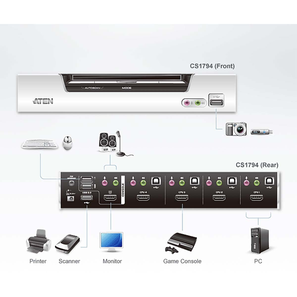 4-Port HDMI KVM Switch with Audio & USB Hub