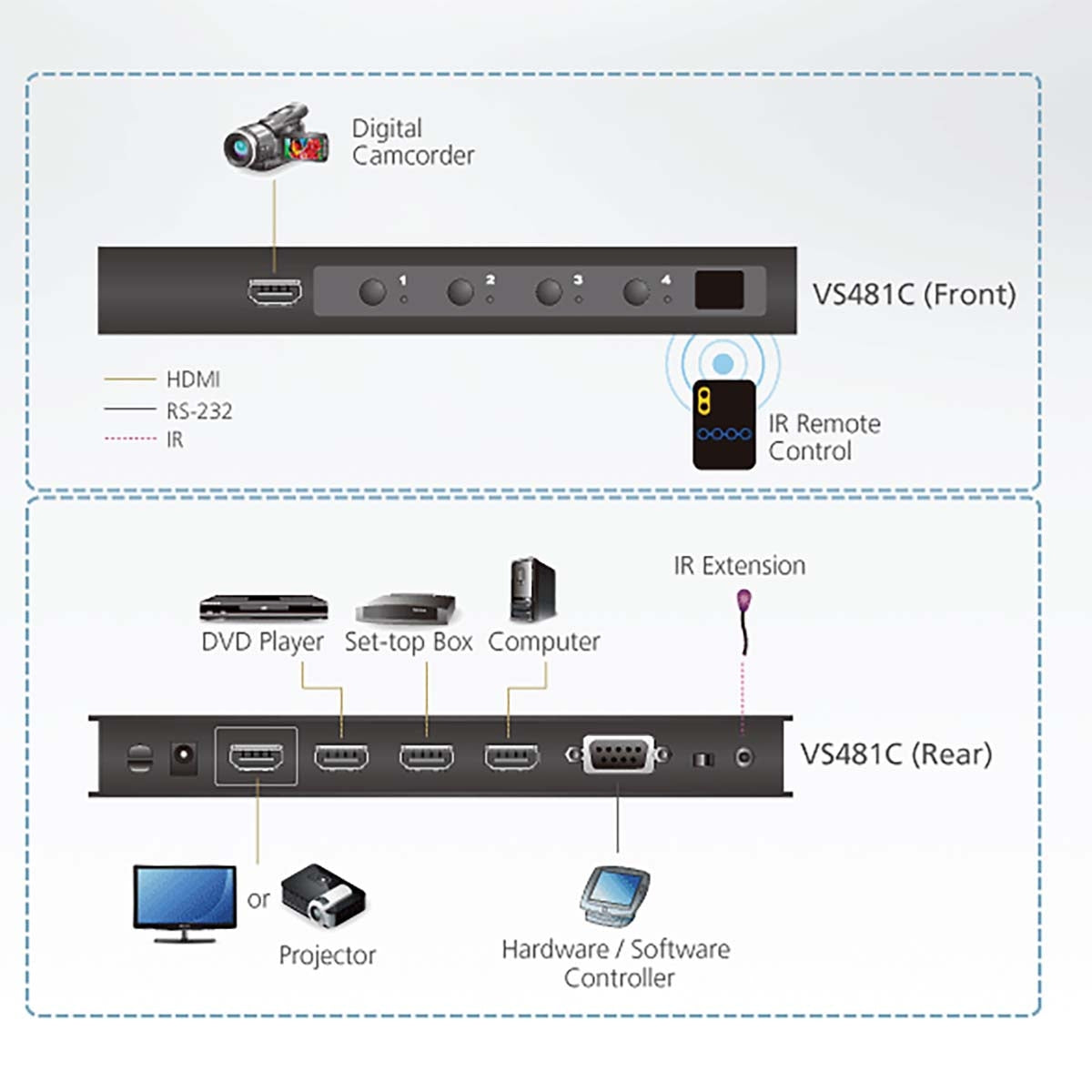 4-Port True 4K HDMI Switch