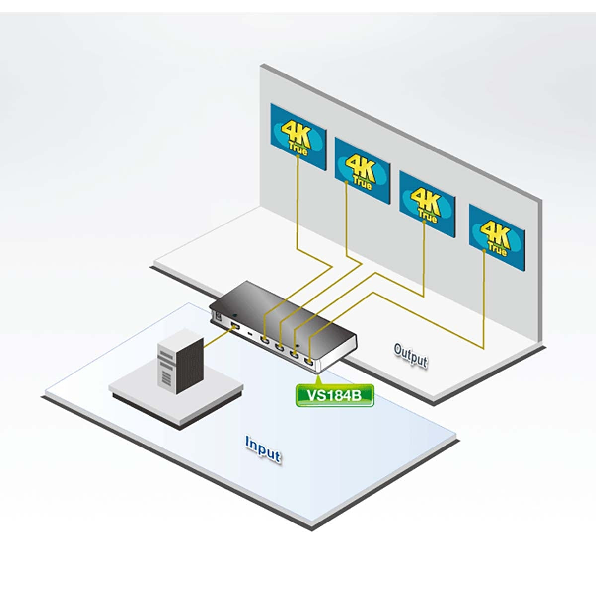 4-Port True 4K at 60Hz (4:4:4), HDMI Splitter