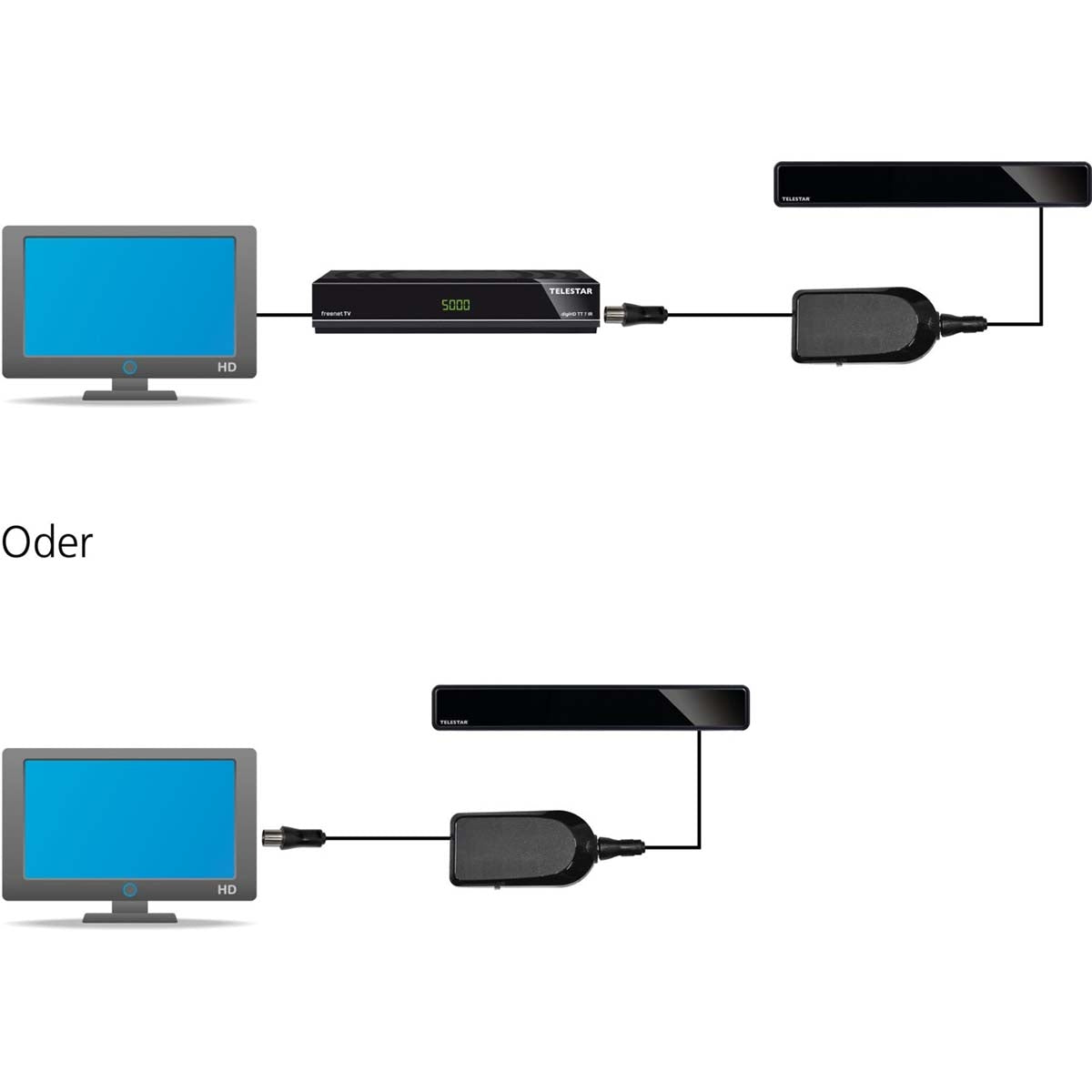 ANTENNA 12 LTE Active DVB-T2/DVB-T indoor antenna with LTE filter