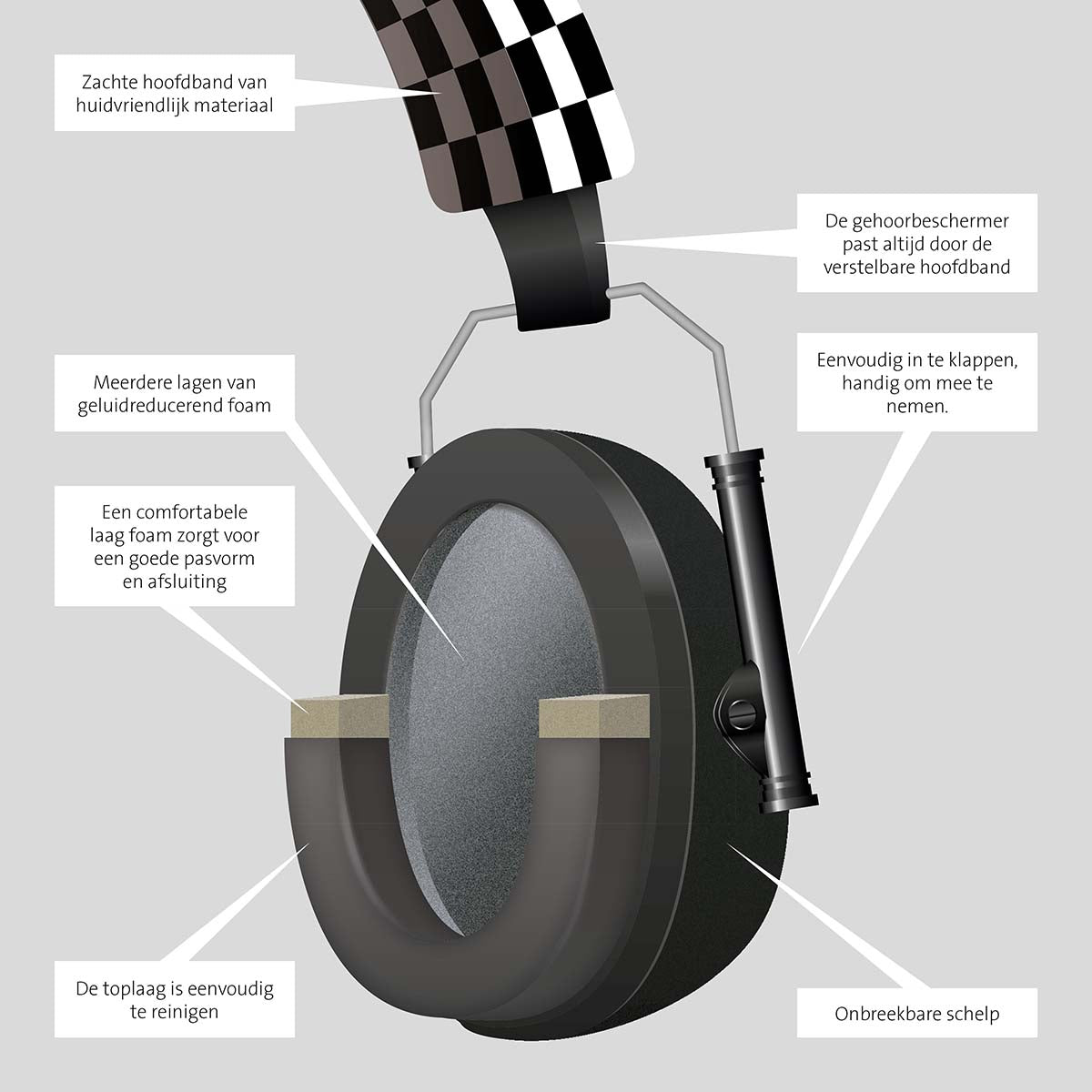Baby & Toddler Ear Muffs, Black, Noise Reduction 29 dB