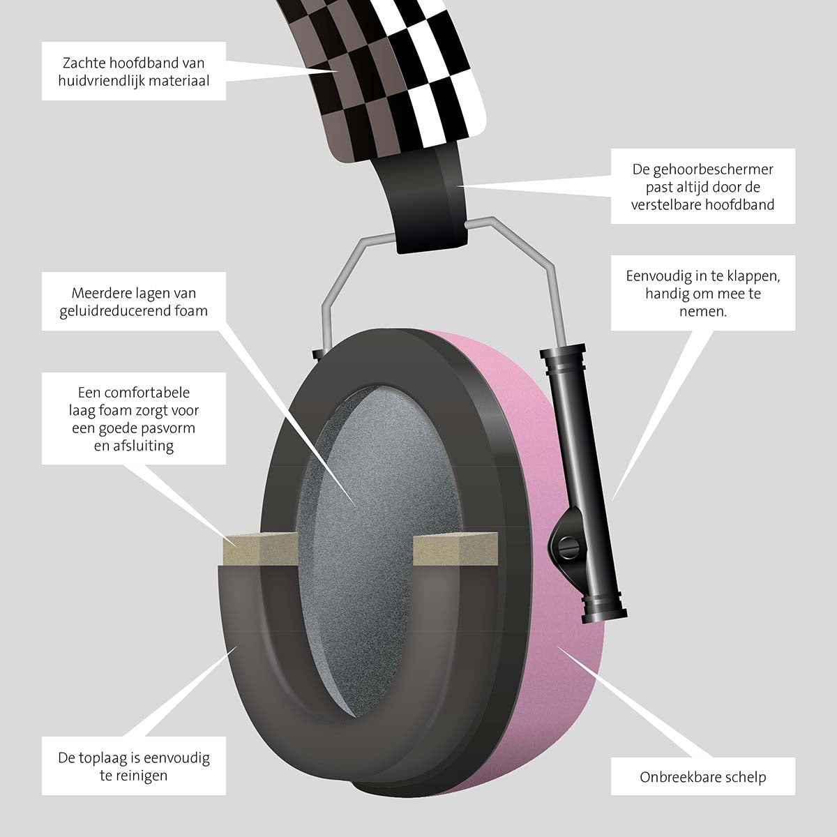 Baby & Toddler Earmuffs, Pink – 29dB Hearing Protection