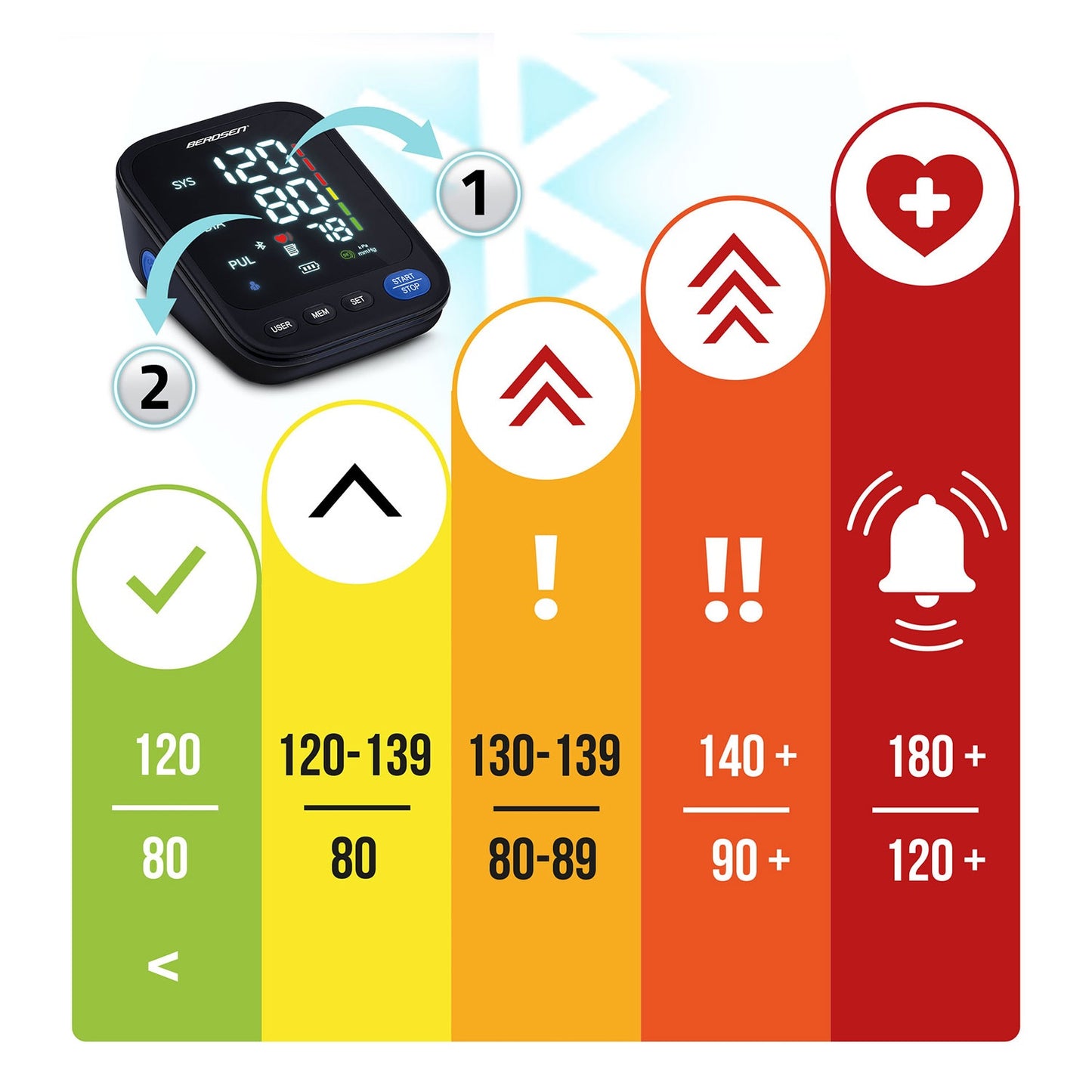 Berdsen BD-123 upper arm blood pressure monitor with Polish messages and Bluetooth