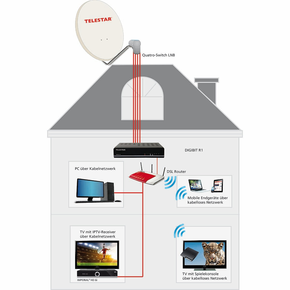 DIGIBIT Twin Compact Sat-to-IP router