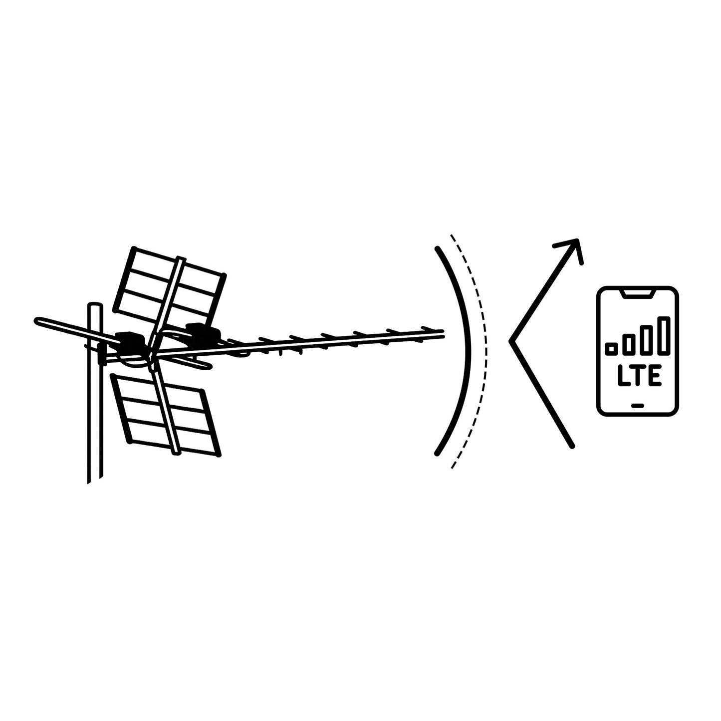 Directional Outdoor TV Antenna, Ultra HD 4K Reception