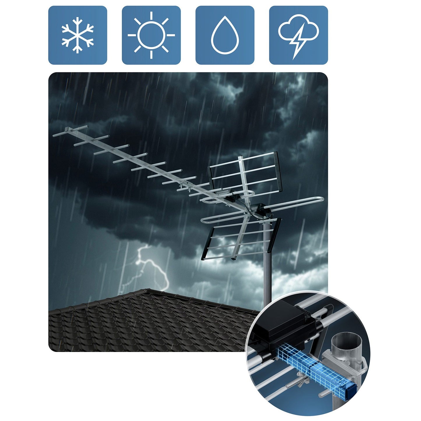 Directional Outdoor TV Antenna, Ultra HD 4K Reception