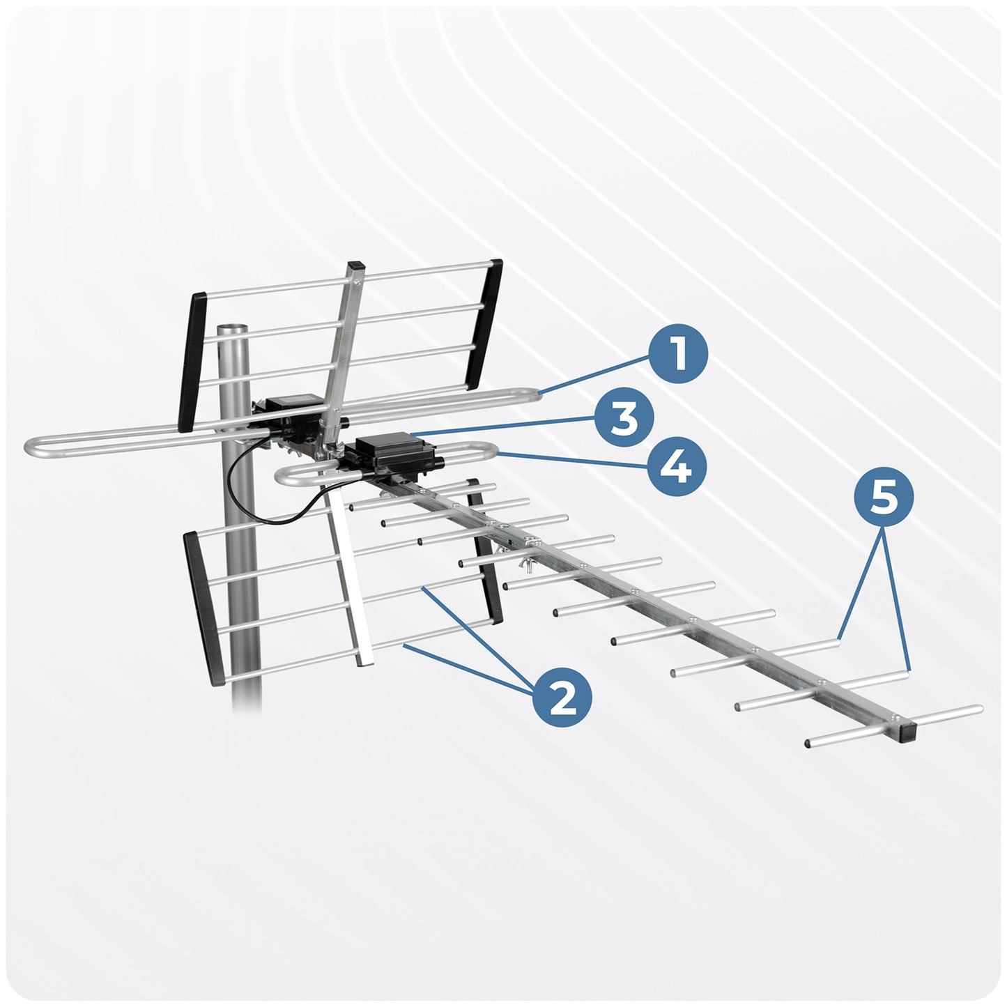 Directional Outdoor TV Antenna, Ultra HD 4K Reception