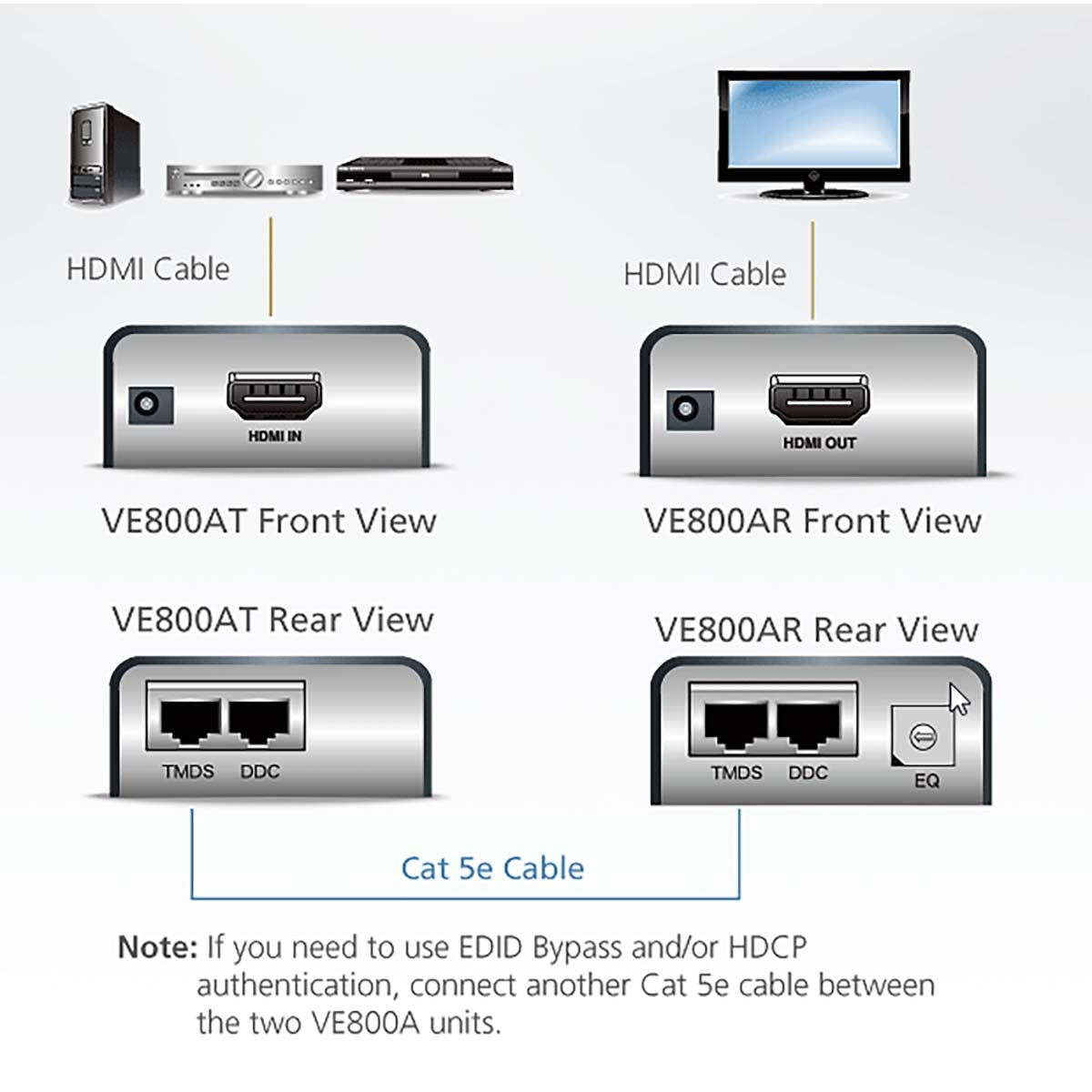 HDMI Over Cat5e/6 Audio/Video Extender (60m)