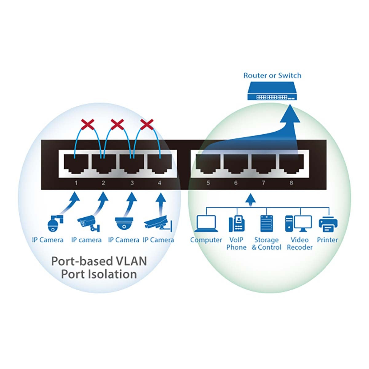 Long Range 8-Port Gigabit Ethernet PoE+ Switch with DIP Switch