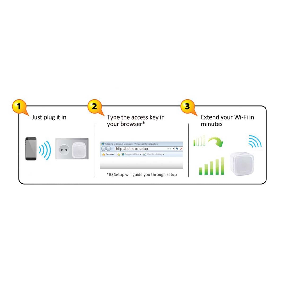 N300 Smart Wi-Fi Extender with EdiRange App