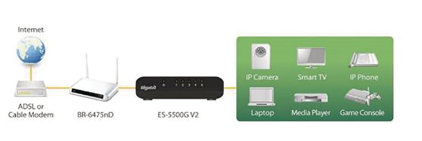 Network Switch Gigabit 5-Port