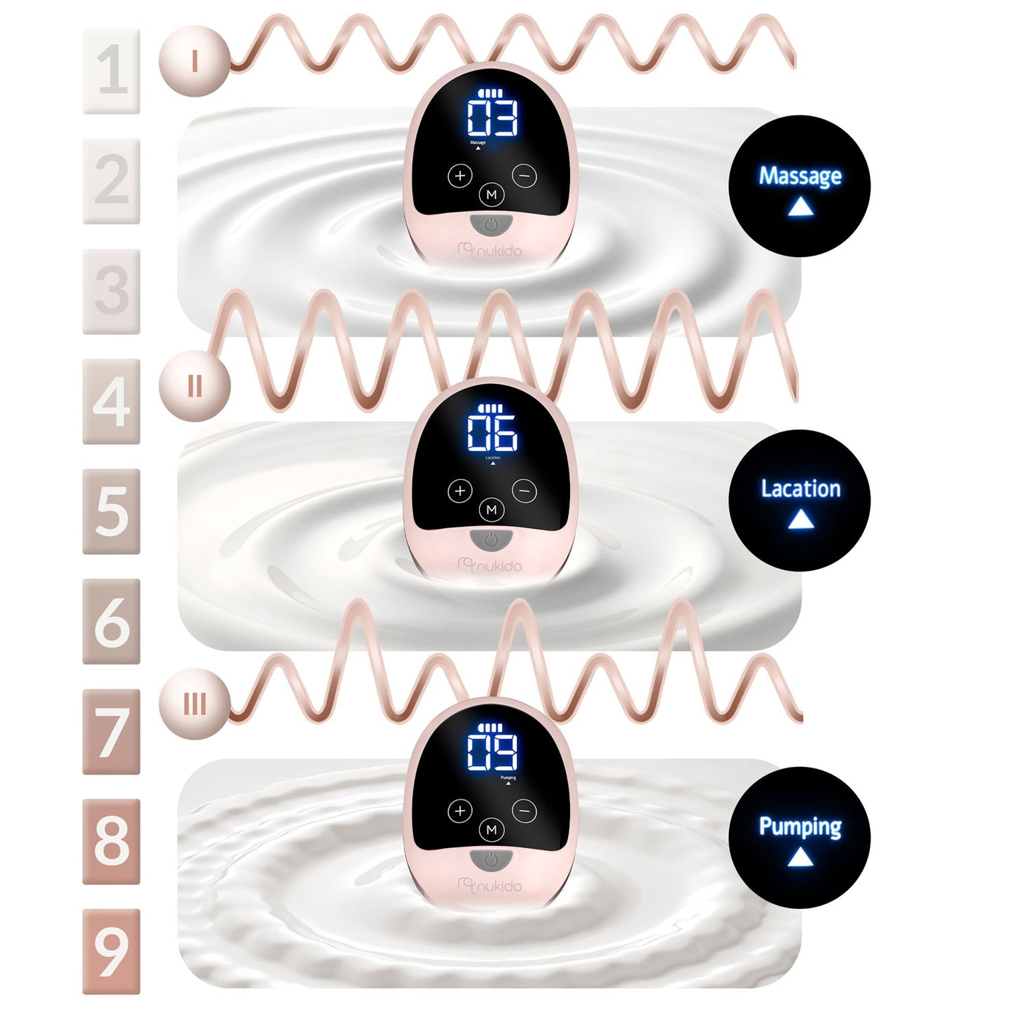 Nukido NK-960 three-phase electric breast pump