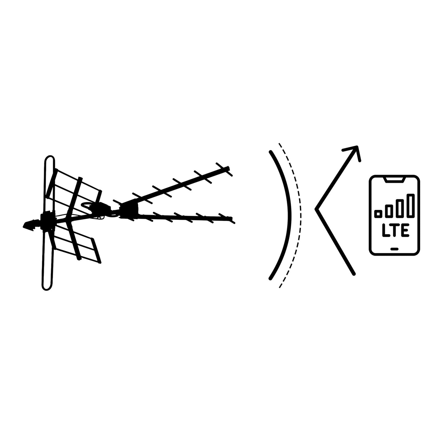 Outdoor Directional TV Antenna Ultra HD 4K