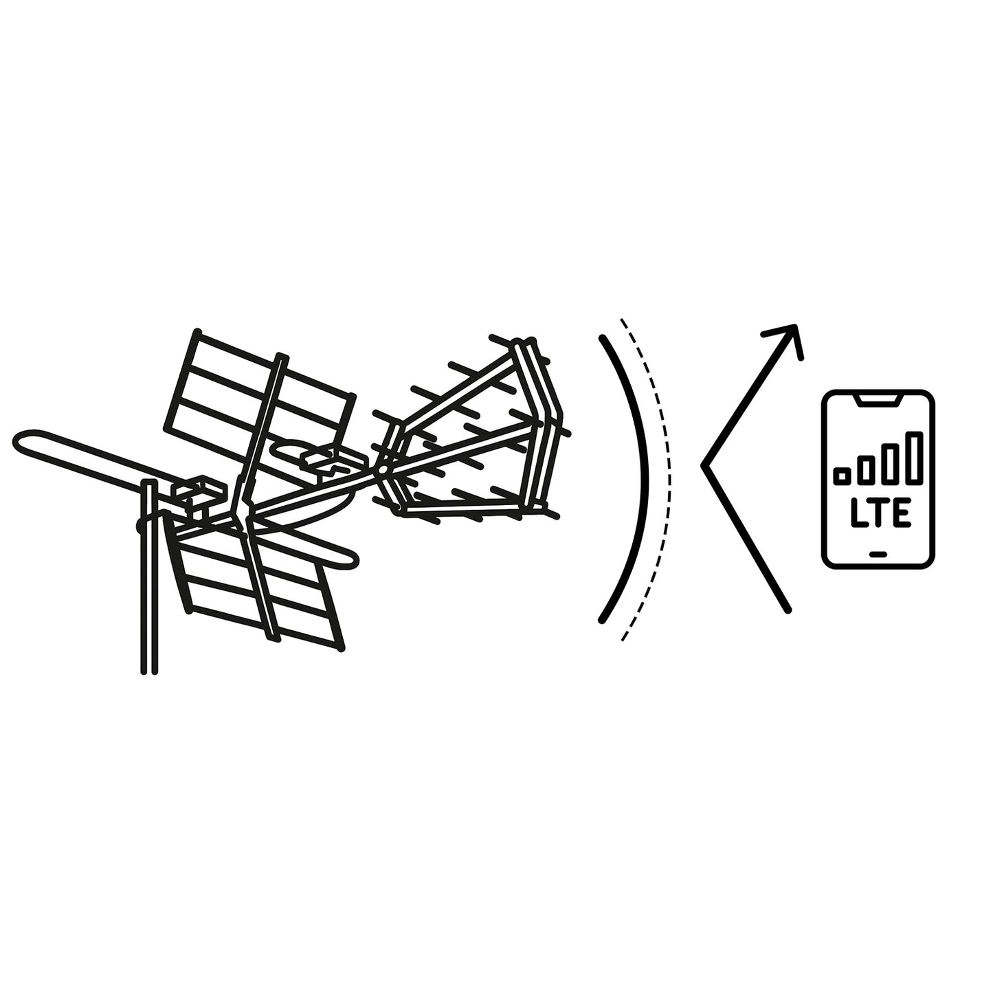 Outdoor Directional TV Antenna Ultra HD 4K