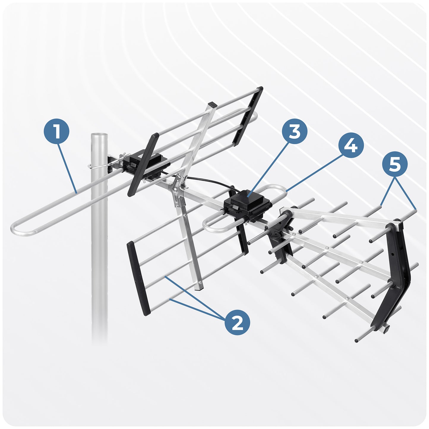 Outdoor Directional TV Antenna Ultra HD 4K