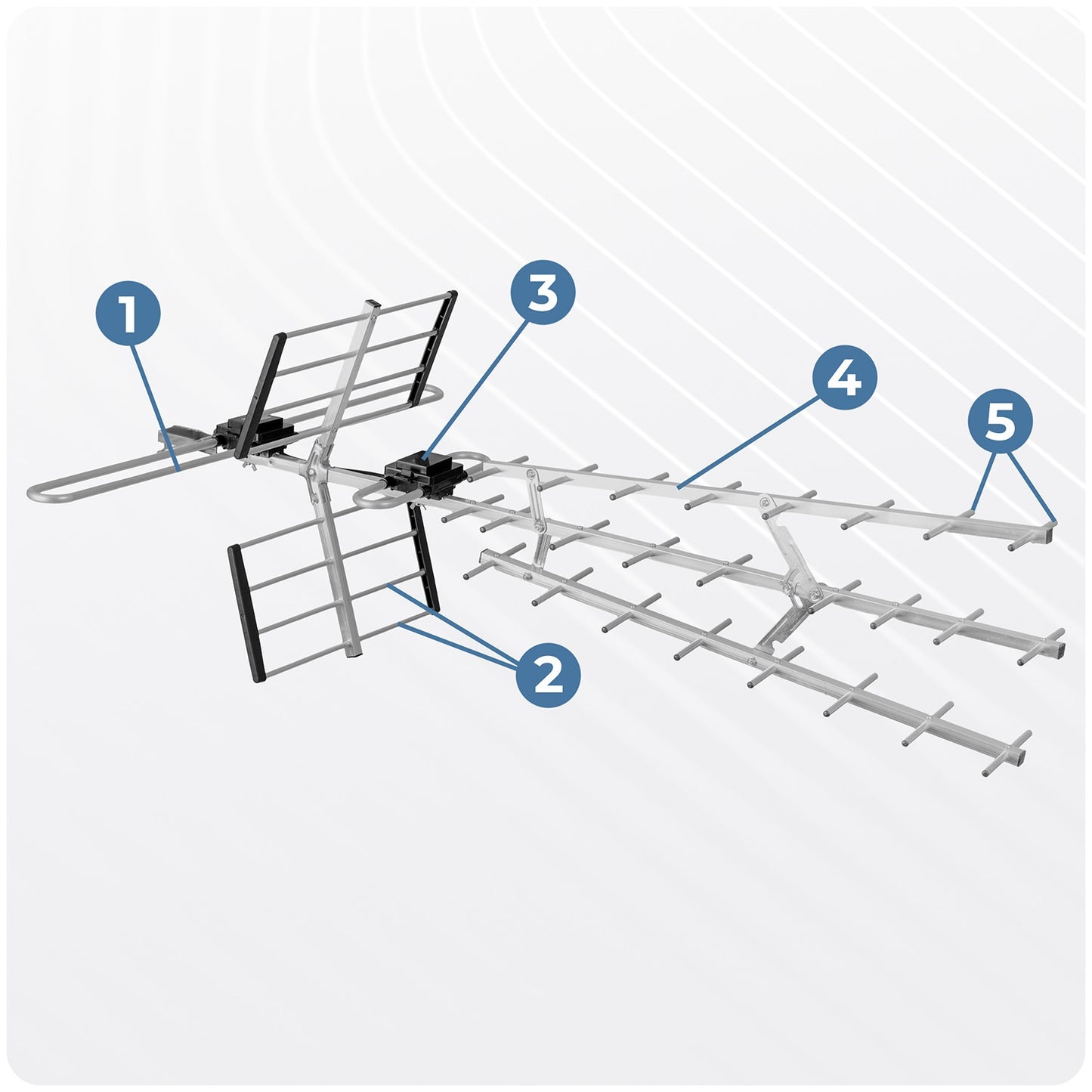 Outdoor Directional TV Antenna, Ultra HD 4K Reception