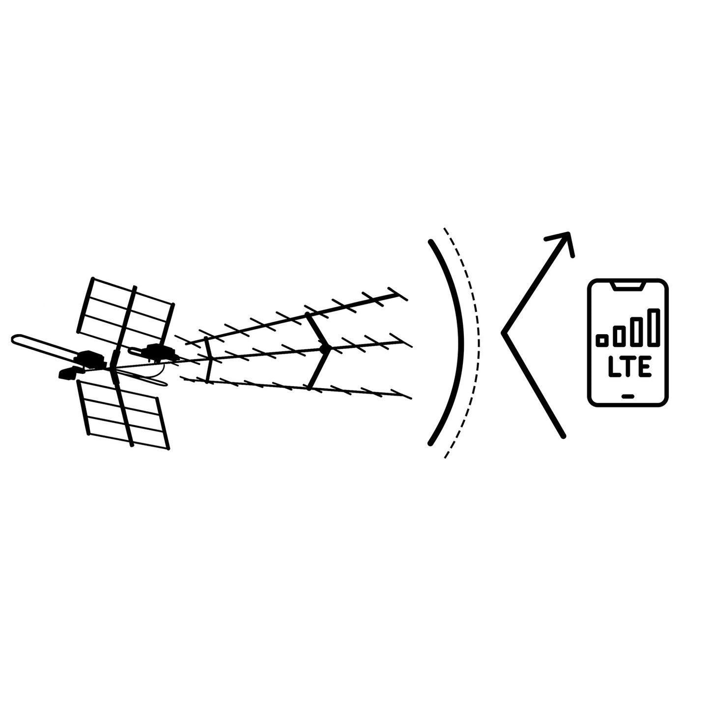 Outdoor Directional TV Antenna, Ultra HD 4K Reception