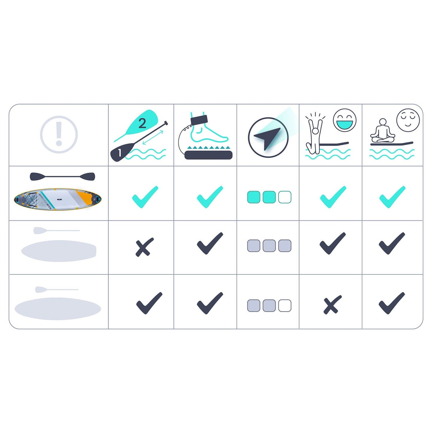 SUP Board 320 x 84 x 15 cm, Neo-Sport Material
