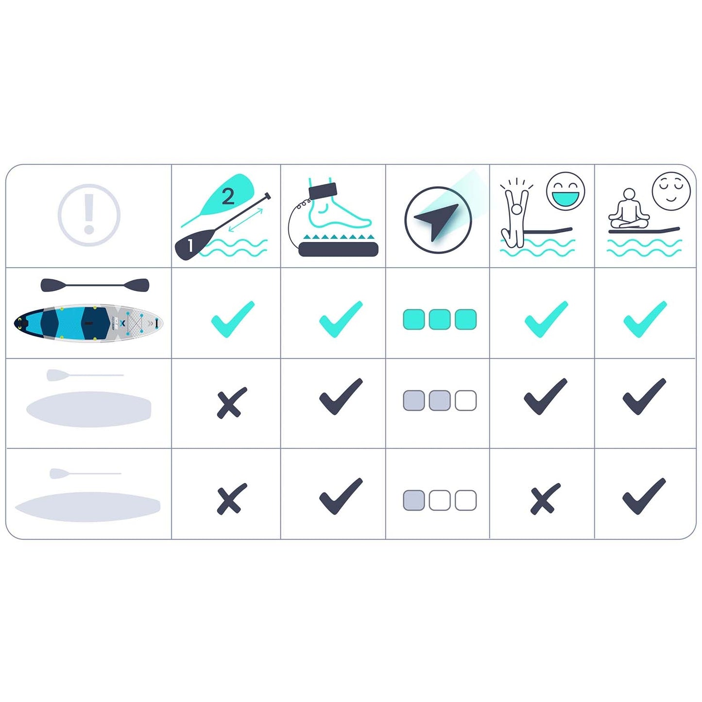 SUP Board 320 x 84 x 15 cm, Neo-Sport Material