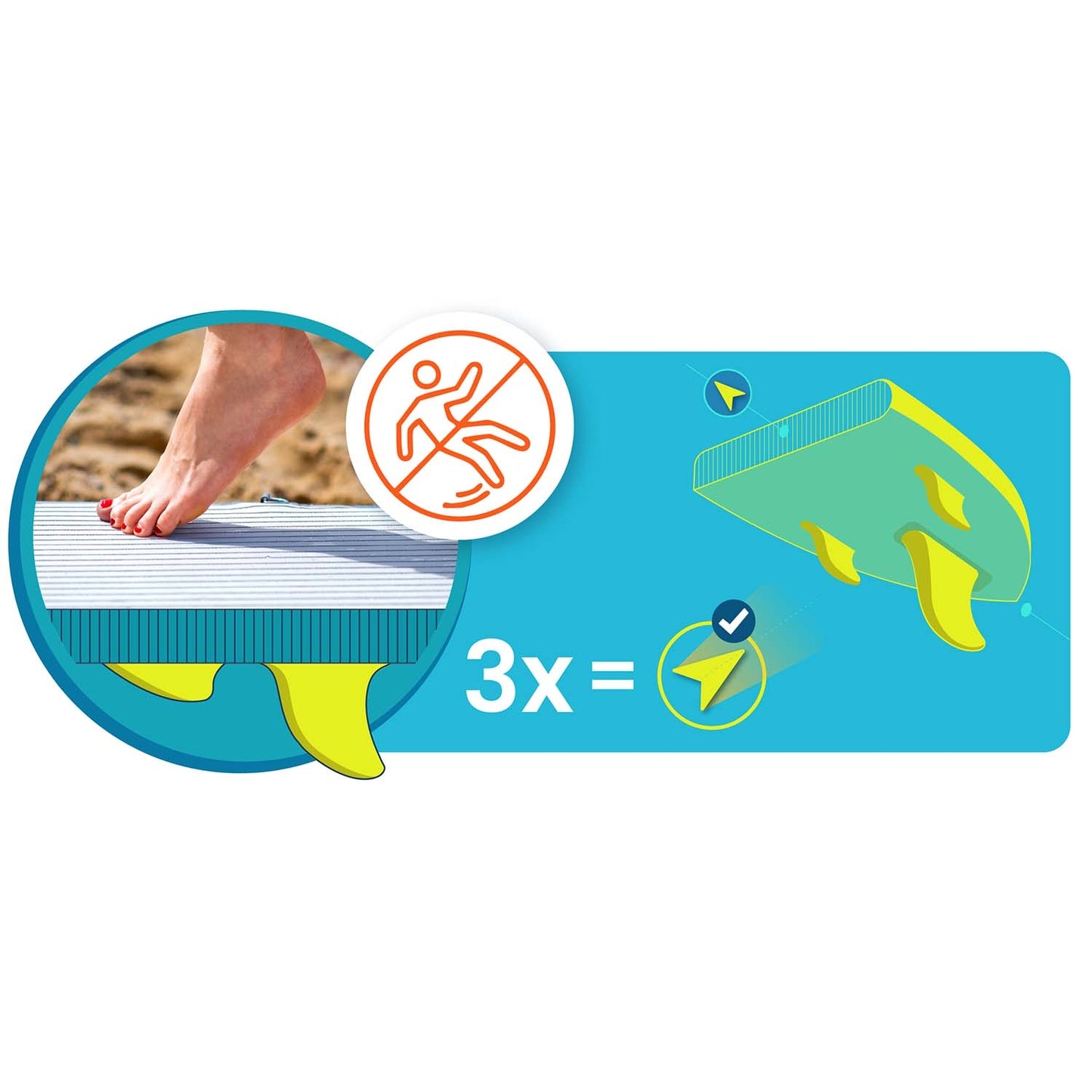 SUP Board 320 x 84 x 15 cm, Neo-Sport Material