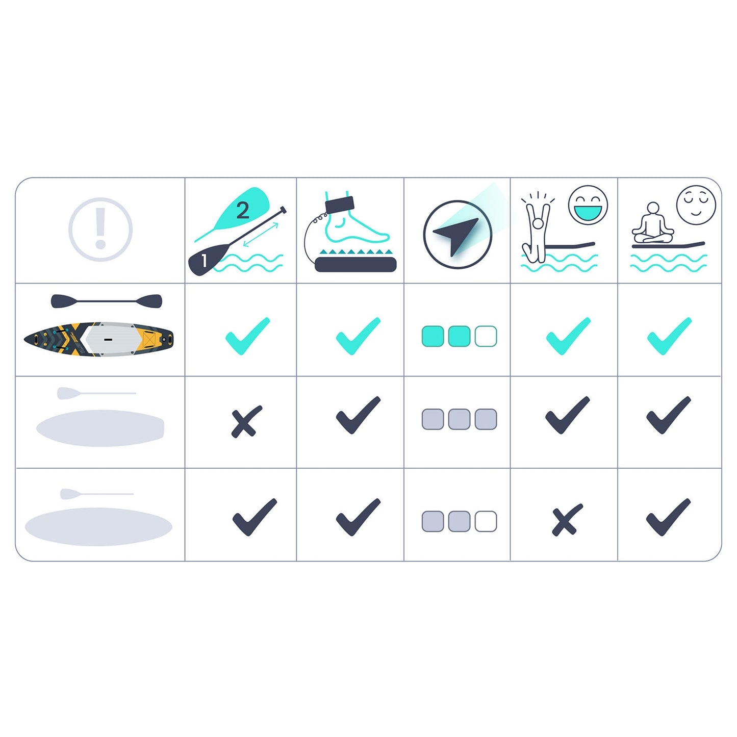 SUP Board, 350 x 81 x 15 cm, Neo-Sport Material