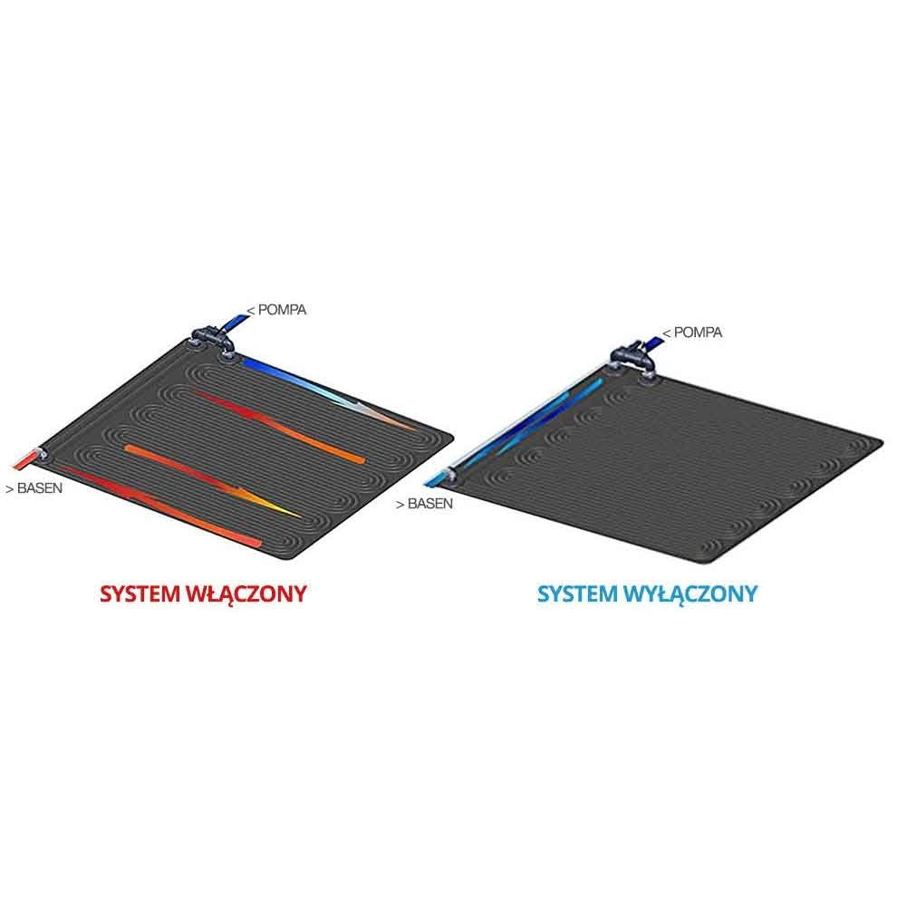 Solar water heating panel 120 x 120 cm INTEX 28685