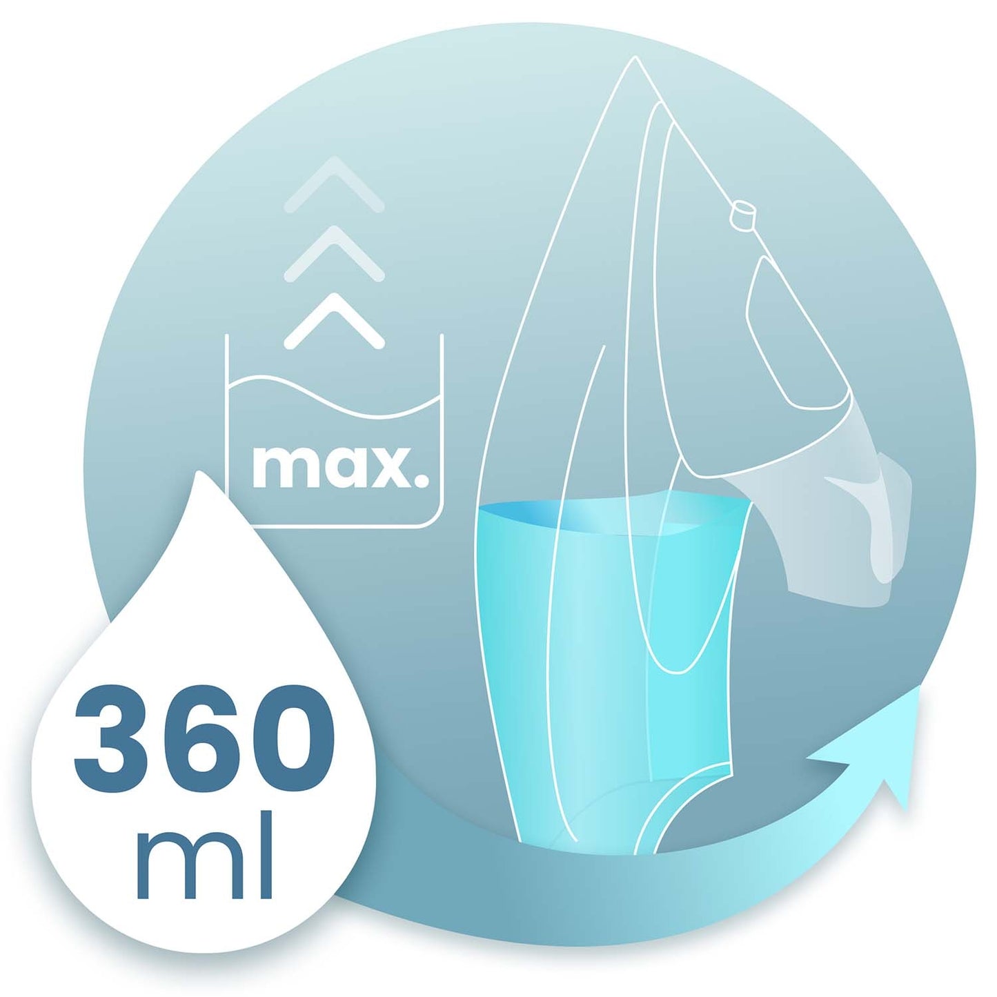Steam Iron 3000W, Ceramic Soleplate, Vertical Steam