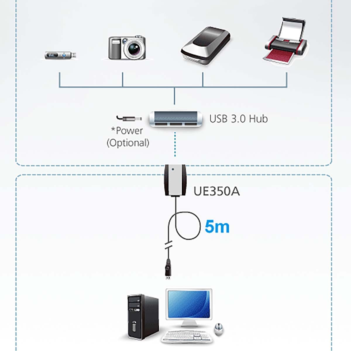 USB 3.0 cable USB A female - USB A male 5 m Black