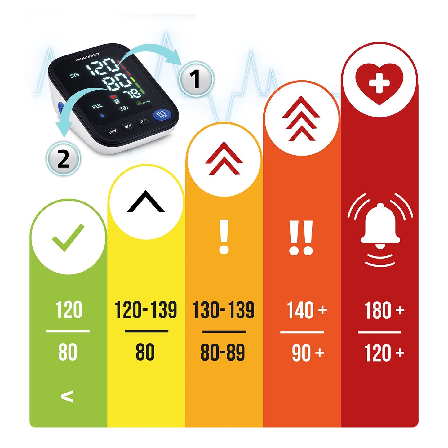 Upper arm blood pressure monitor with Polish messages BD-122 Berdsen
