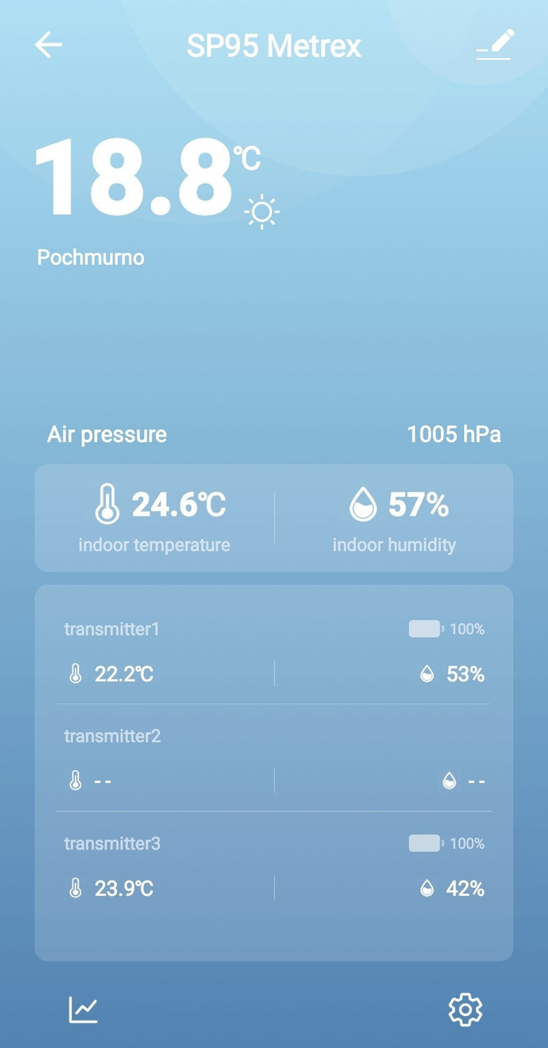 Weather station with WIFI METEO SP95