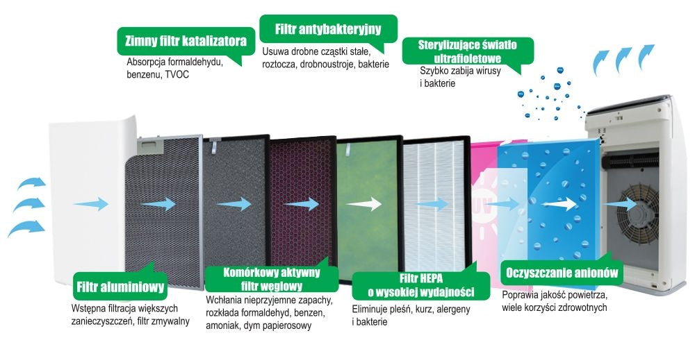 Webber AP8700 HEPA air purifier for smog