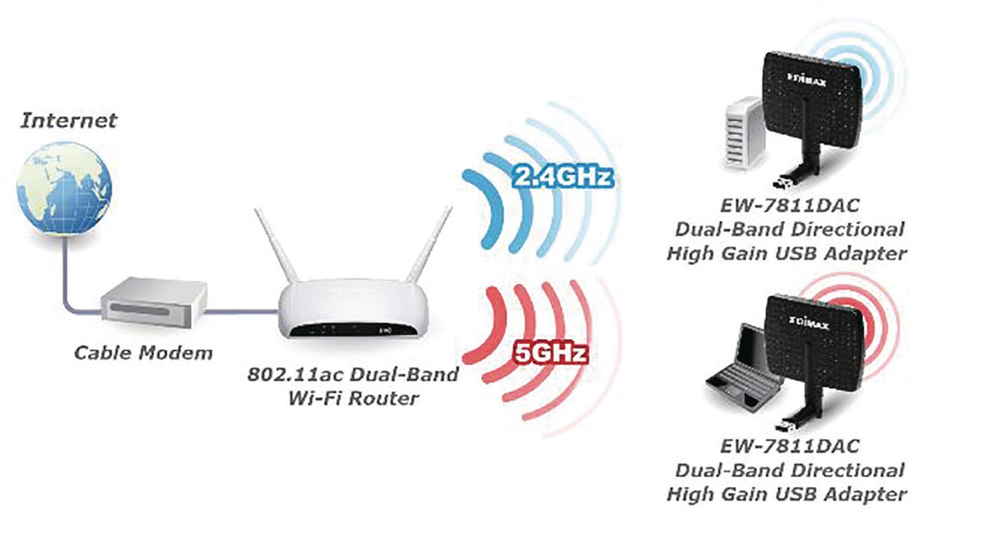 Wireless USB Adapter AC600 2.4/5 GHz (Dual Band) Black