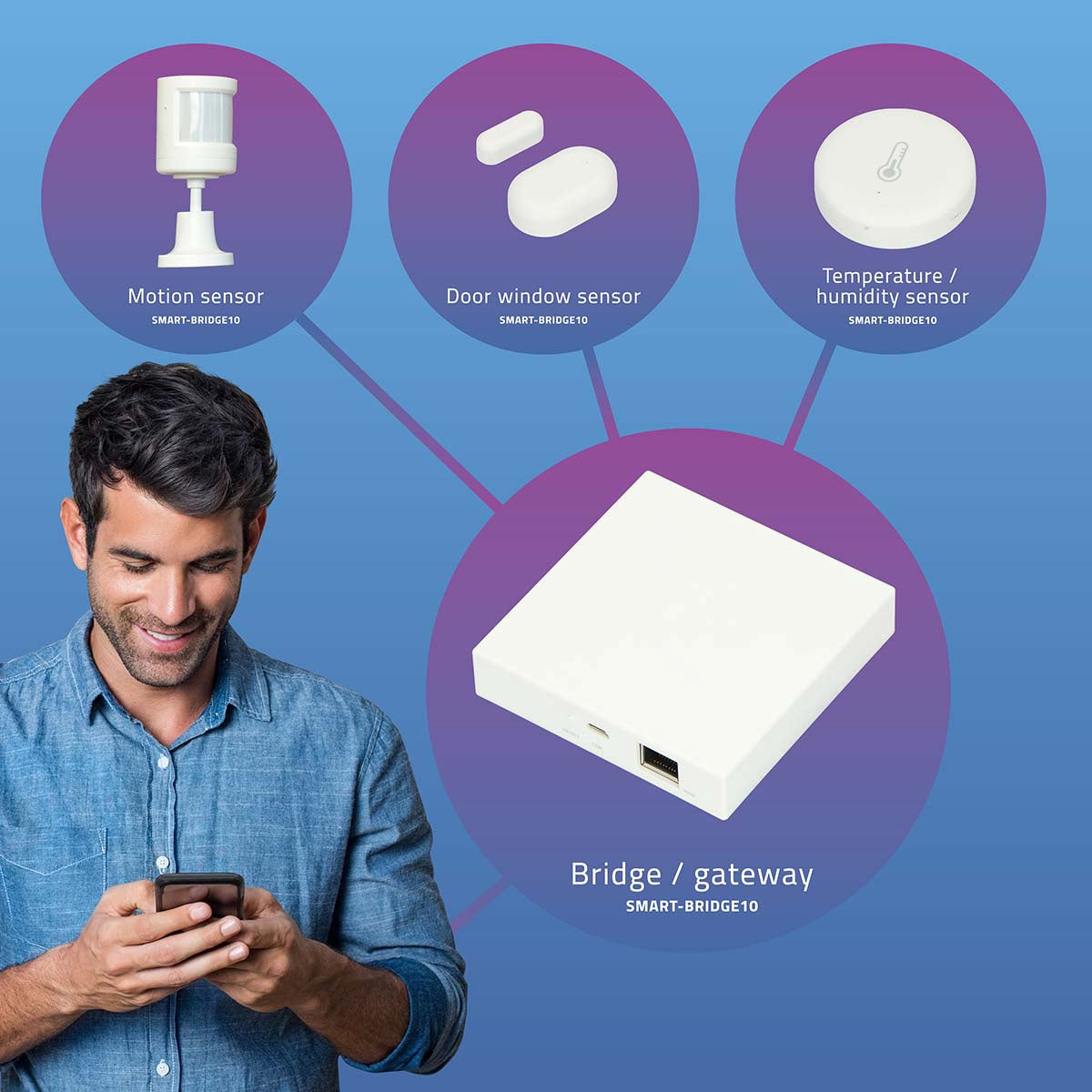 Zigbee Smart Home Hub – Connects Up to 30 Sensors