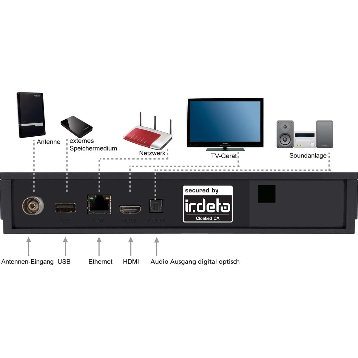 digiHD TT 7 IR Compact DVB-T2/DVB-C HDTV receiver incl. 3 months freenet